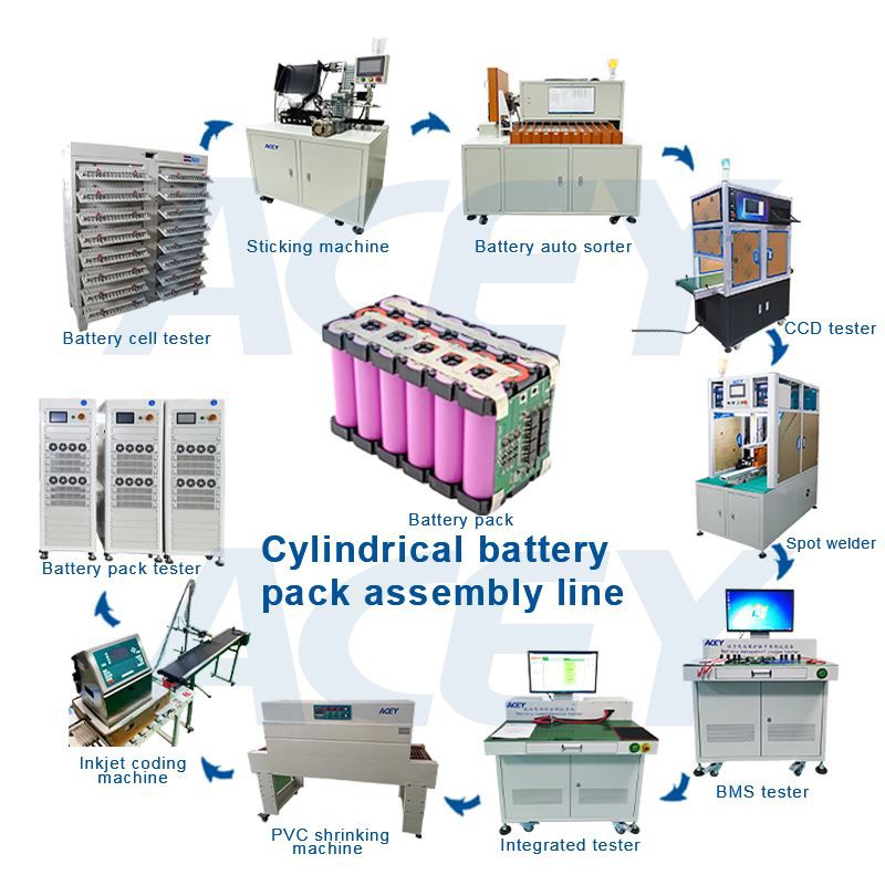 Peralatan Manufaktur Baterai Lithium Ion