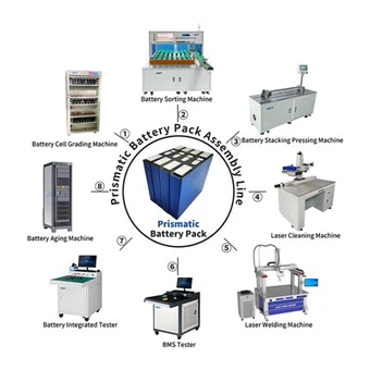 Jalur Perakitan Paket Baterai Prismatik Semi-Otomatis