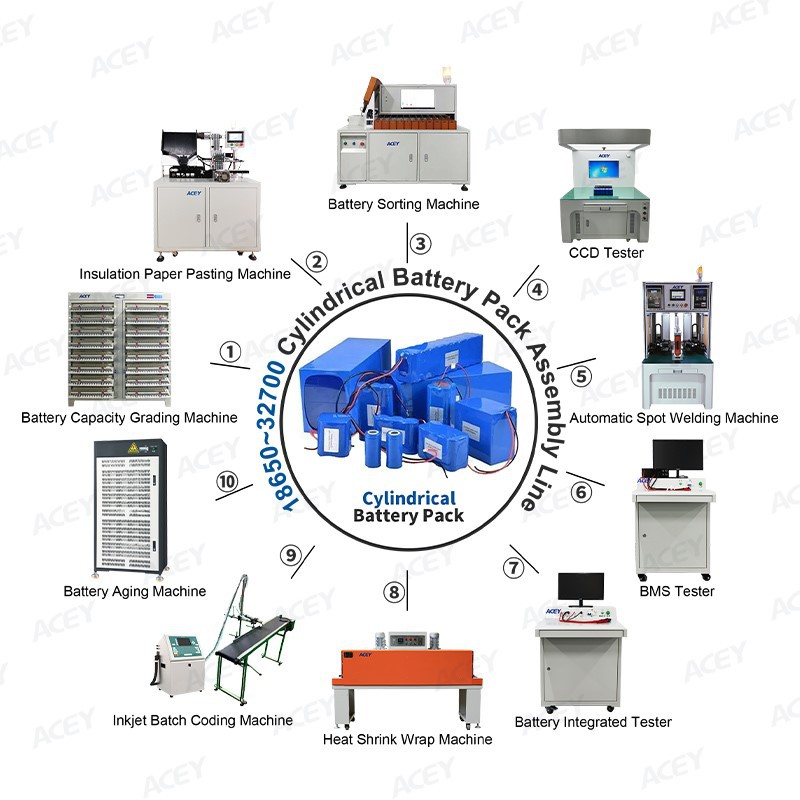 lithium battery assembly line lithium battery assembly line