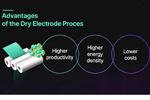 Tesla Mengumumkan Produksi Massal Teknologi Elektroda Kering