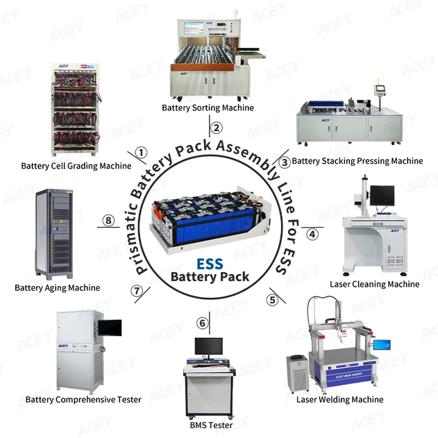 battery pack assembly line battery pack assembly line