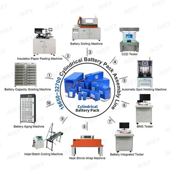 18650-32700 Jalur Perakitan Baterai Lithium Ion