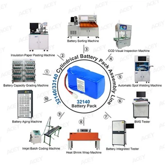 Jalur Perakitan Paket Baterai 32140