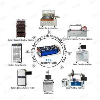 Jalur Perakitan Paket Baterai ESS